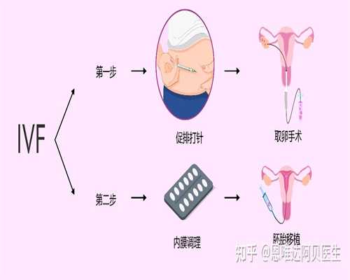 输卵管过长弯曲会怀孕吗-2018年试管婴儿价格北京助孕妈妈如何化解“过分关心