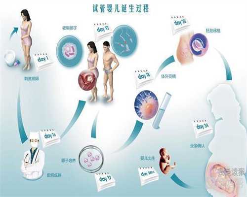 代孕要多少钱,北京玛丽妇婴医院专家：什么样的人容易得宫外孕？
