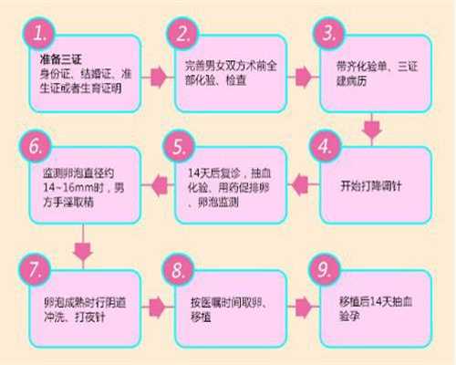 南京国内比较大的试管助孕机构_南京做试管哪个流程最痛苦异地通婚生出来的